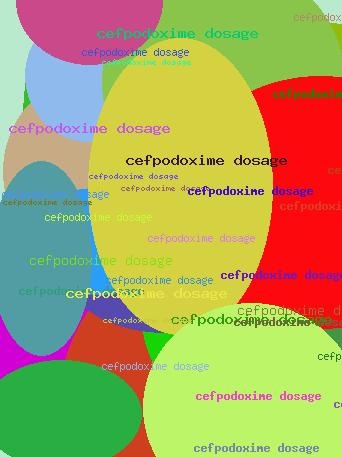 Cefpodoxime dosage