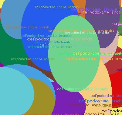 Cefpodoxime India Brands